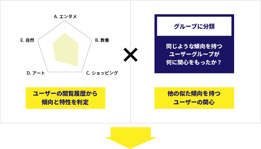 iSite Deployの仕組み