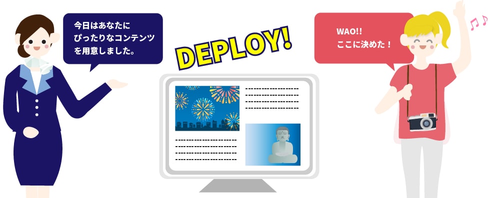 iSite Deployのイメージ